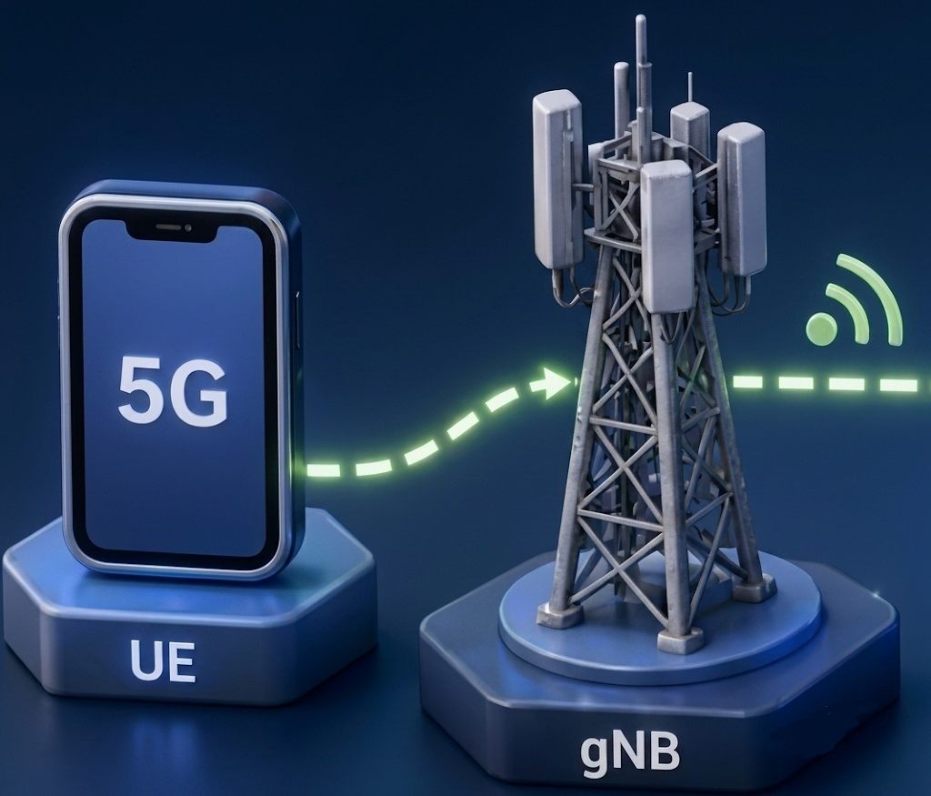 5G Core architecture diagram